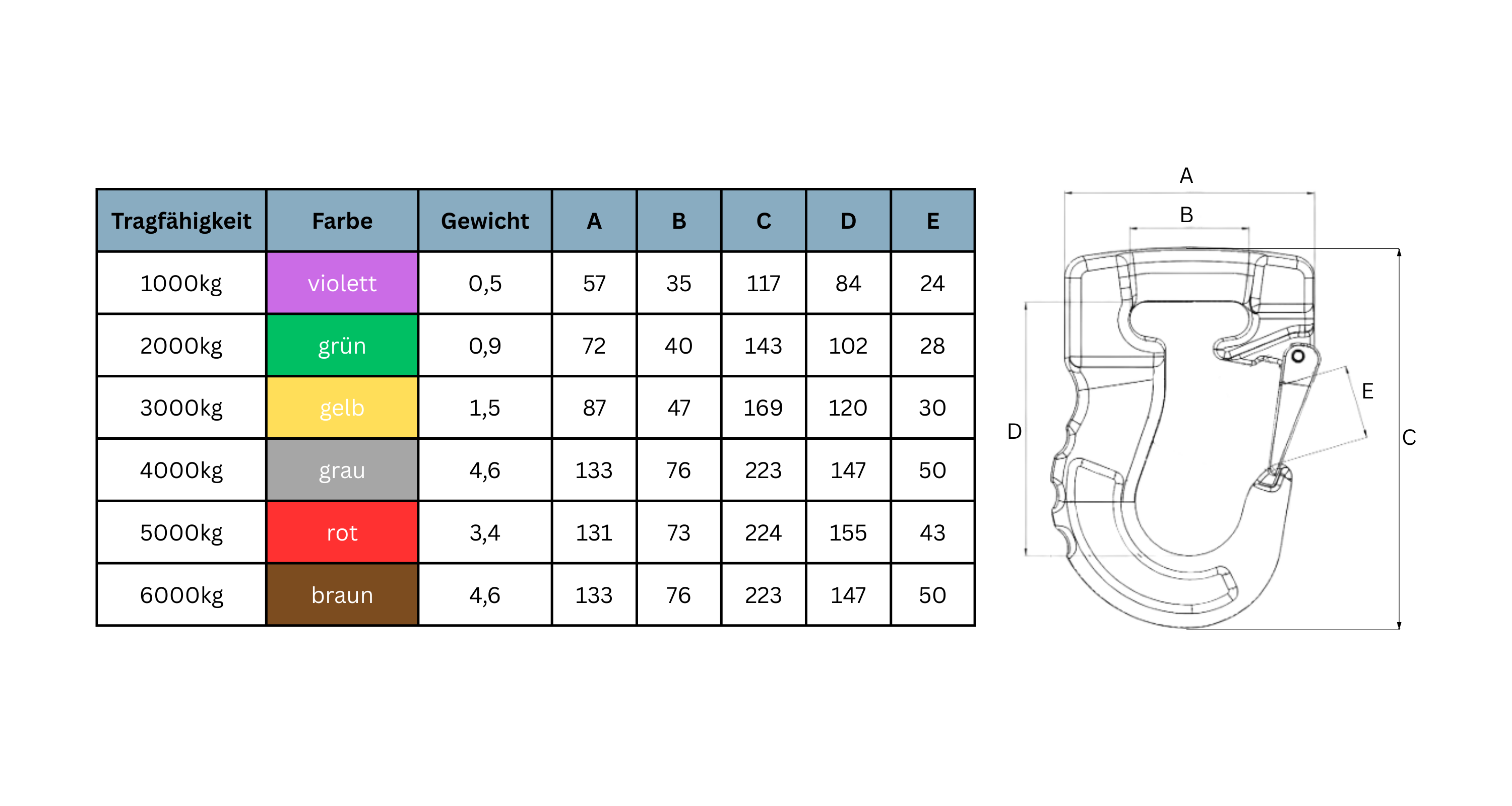 Rundschlingenhaken Abmessungen